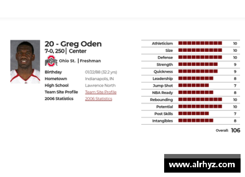 NBA球探报告详尽分析与选秀潜力评估